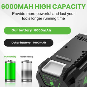Enermall two-pack Greenworks battery box with charger for convenience.
