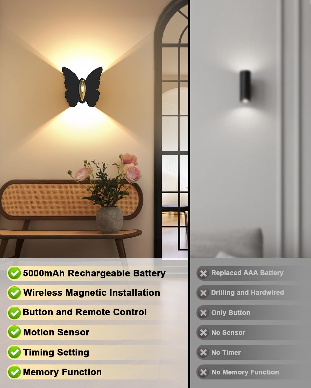 Eneru rechargeable 5000mAh battery powers the sconces with USB charging