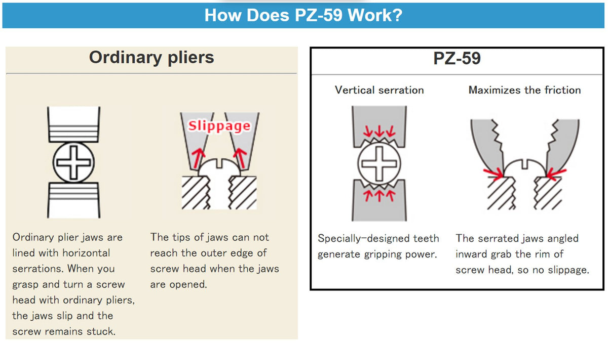 ENGINEER PZ-59 oil resistant elastomer grip for comfortable handling