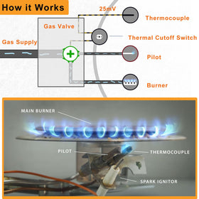 Enruieer burner door gasket included for a secure seal