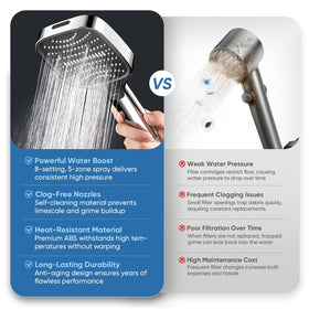 ENRUNEST complete shower care system for whole-family use