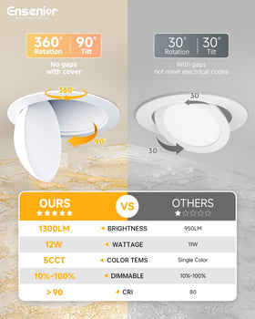 Ensenior 360° rotatable eyeball downlight for flexible lighting.