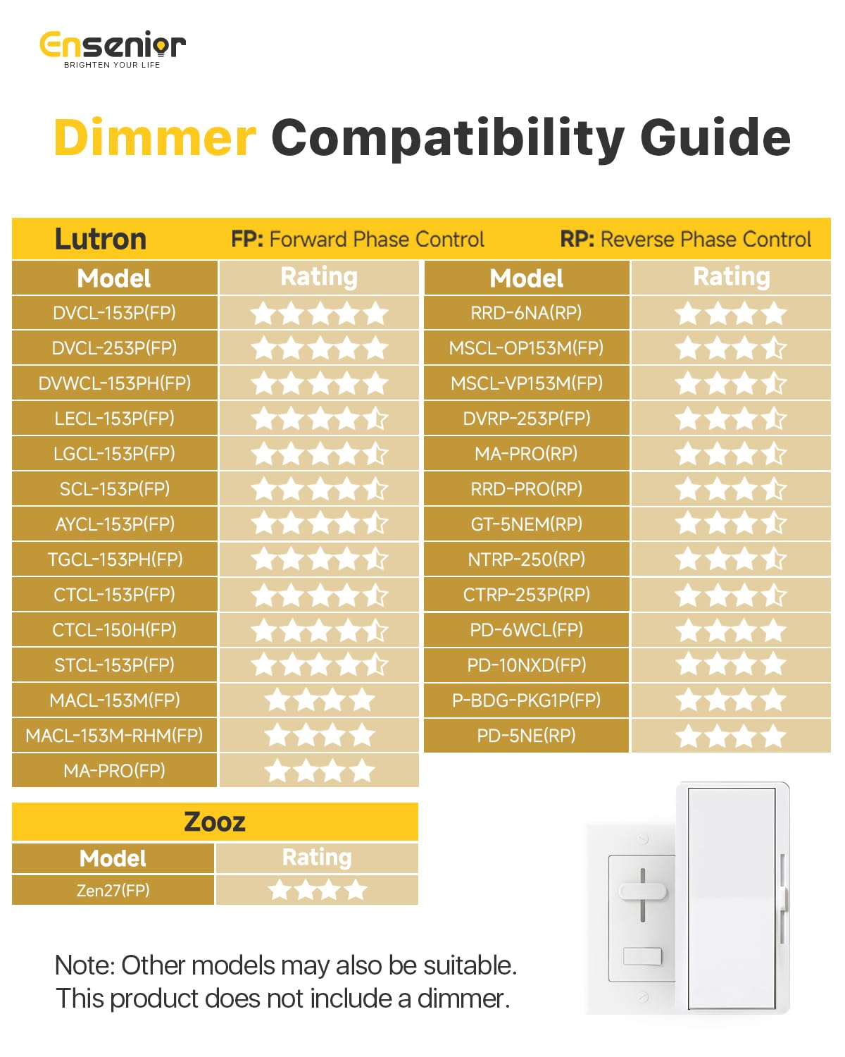 Ensenior aluminum-bodied downlight offers superior heat dissipation