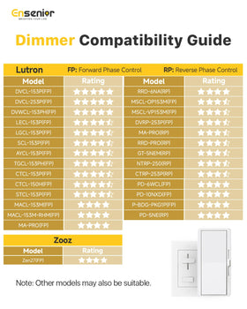 Ensenior 4-pack recessed lights designed for multi-room upgrades