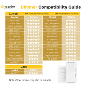 Ensenior 5-year warranty downlight supported by responsive service