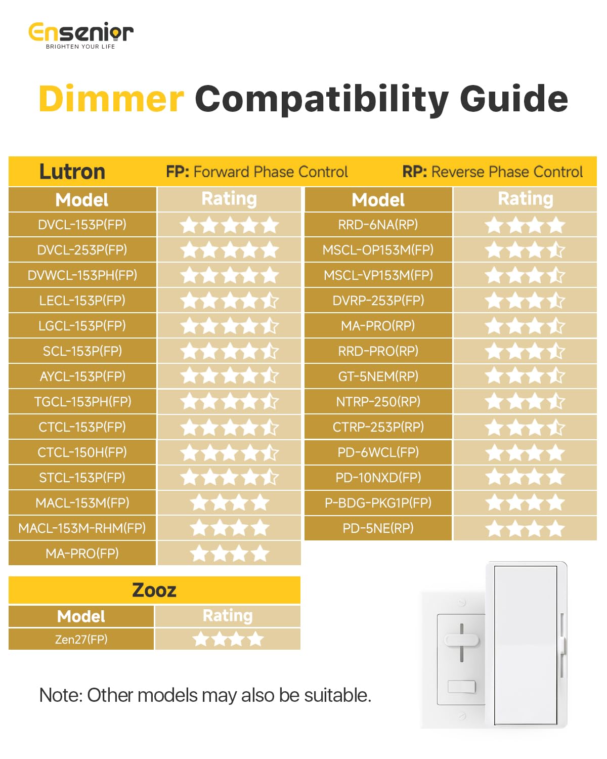 Ensenior ETL FCC IC-certified fixture with safe components.