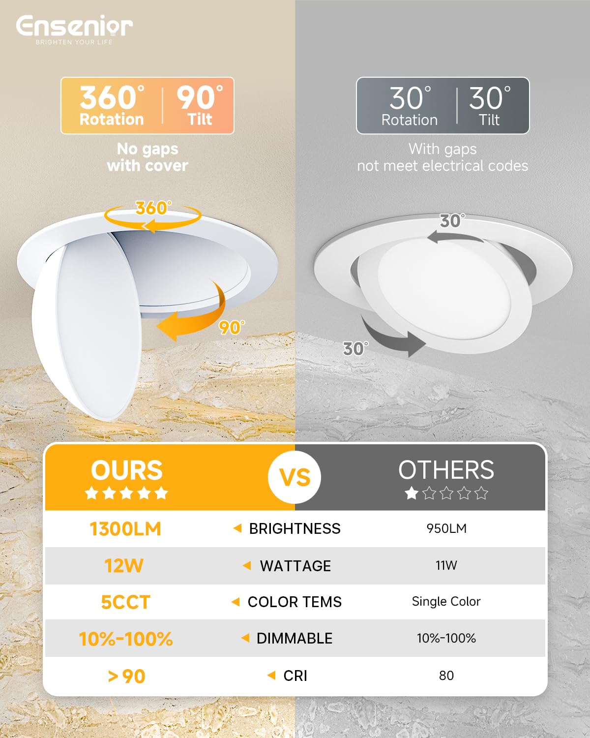 Ensenior eyeball downlight with 90° tilt for flexible ceiling illumination