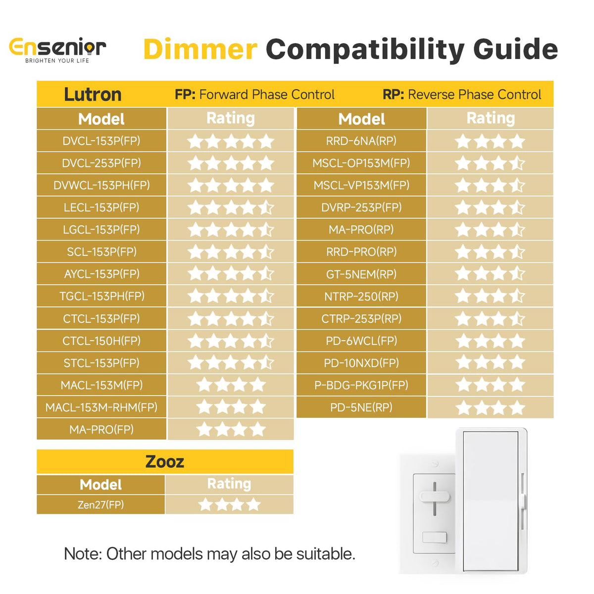 Ensenior aluminum body improves heat dissipation and durability