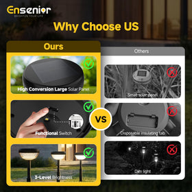 Ensenior dusk-to-dawn sensor automates lighting for hands-free use after dark.