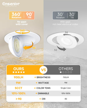 Ensenior gimbal light showing 360 rotation and 90 tilt for precise room accents