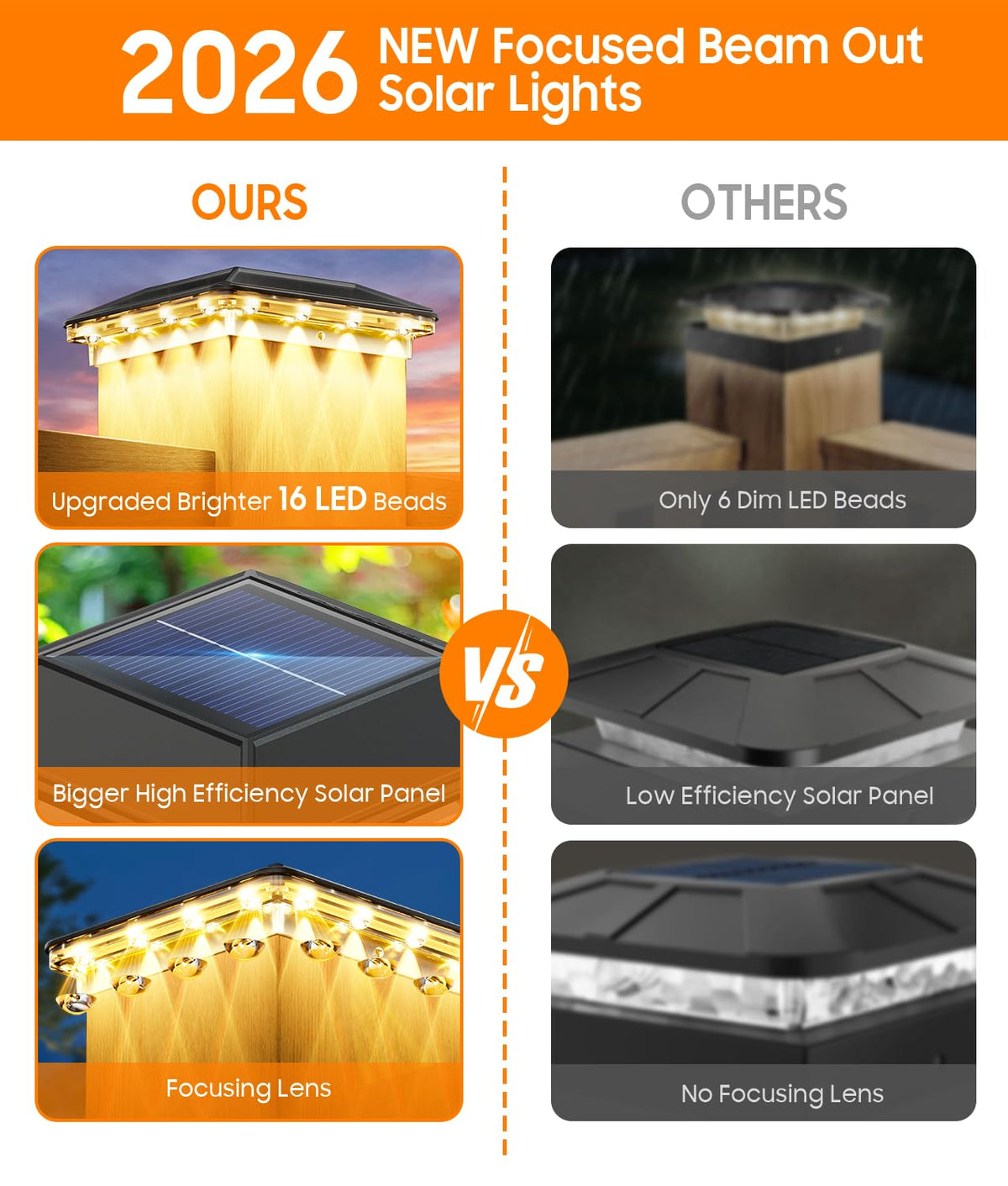 ENSLI larger solar panel enables faster charging and longer nighttime operation.