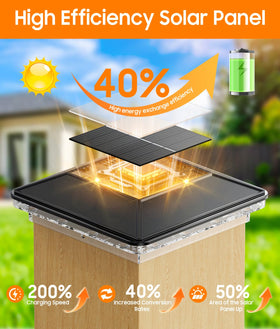 ENSLI compatible with 4x4 vinyl or 3.5x3.5 wooden posts.