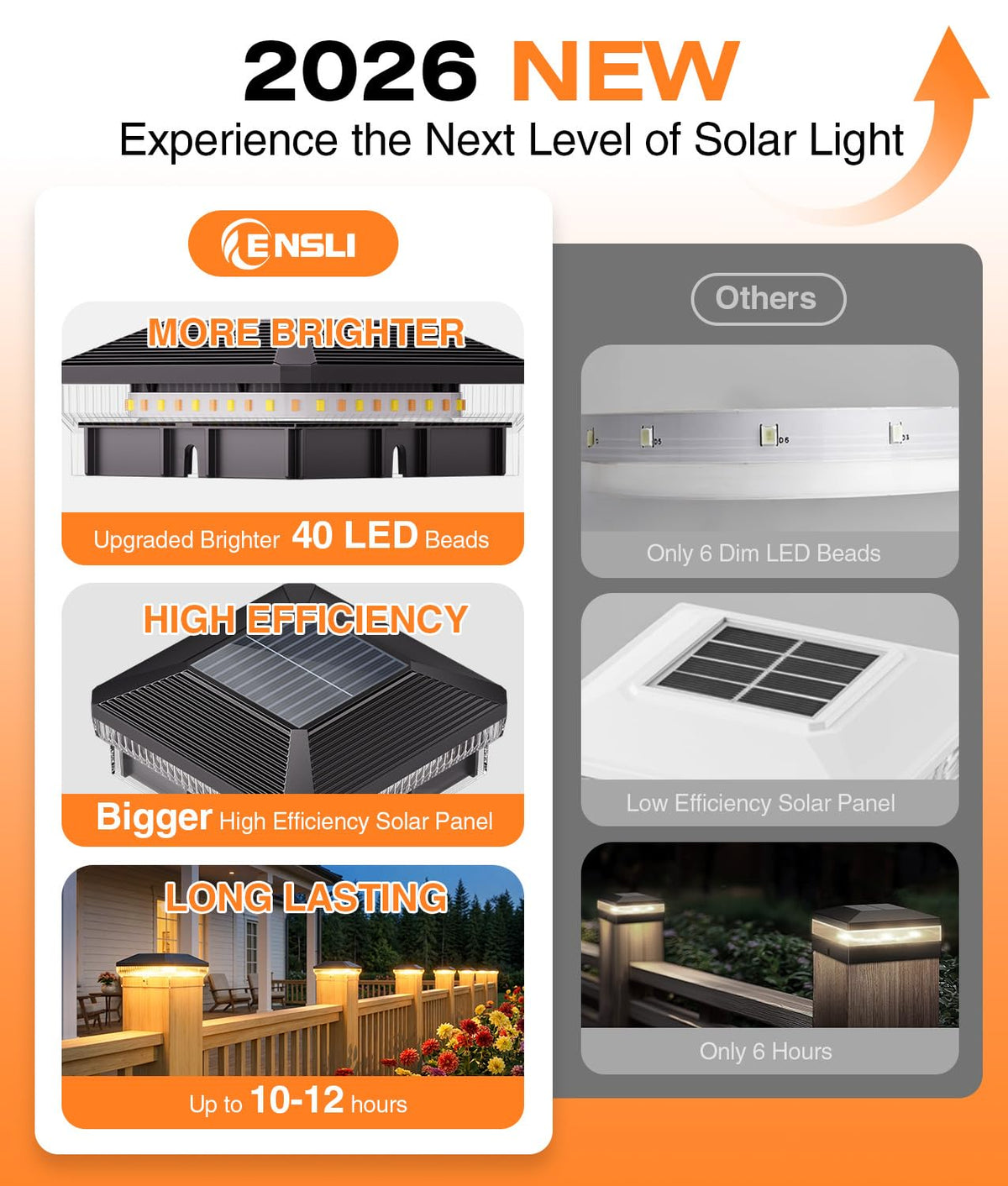 ENSLI large solar panel enables faster charging and longer run time.