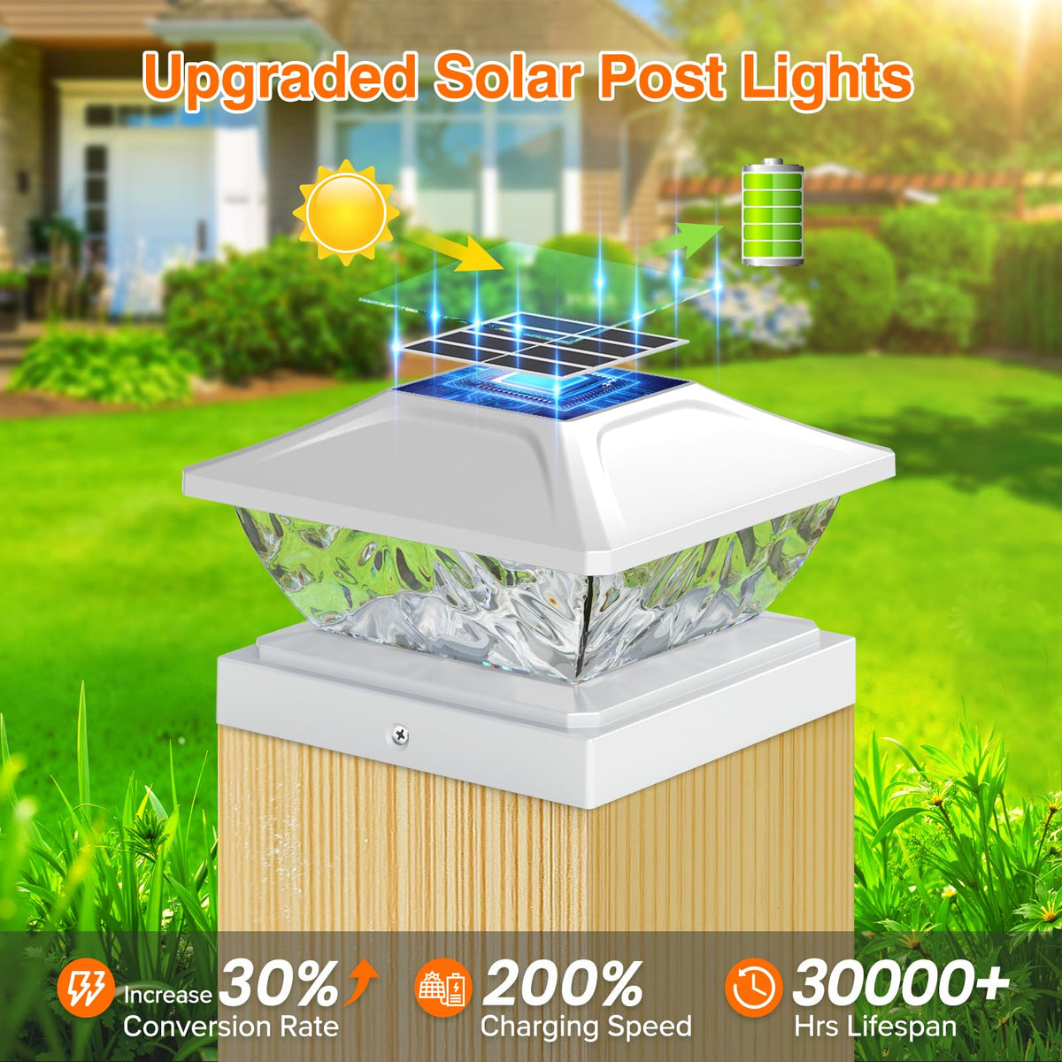 ENSLI long-life battery in solar post cap light provides extended glow