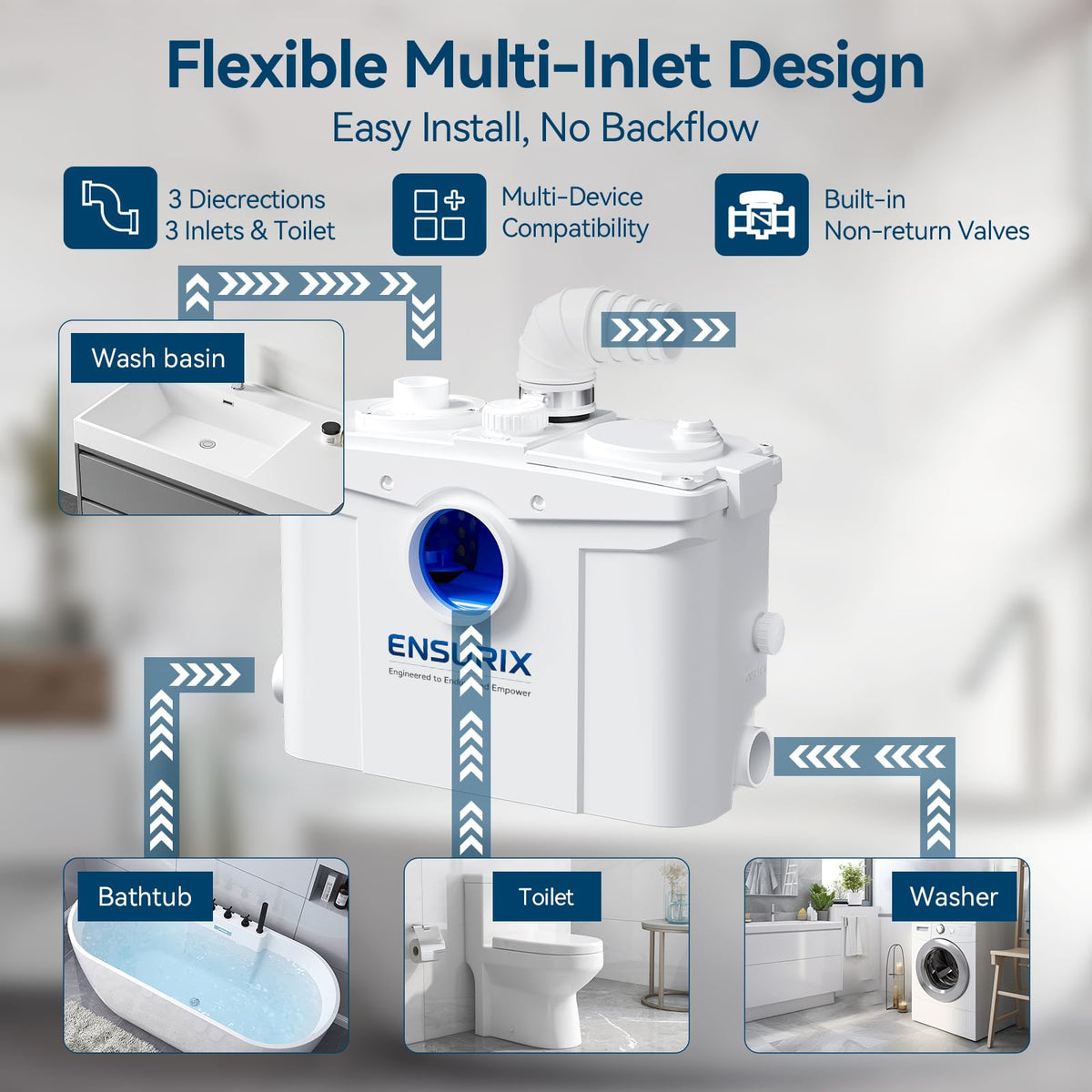 Ensurix macerator pump with multiple inlets for toilet, sink, and shower connections