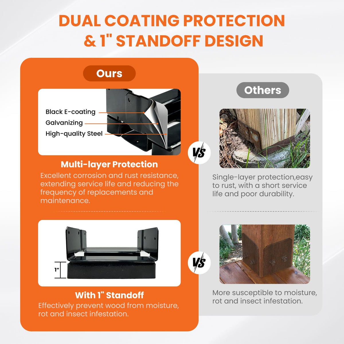 EONECROSS adjustable level design simplifies alignment during installation.