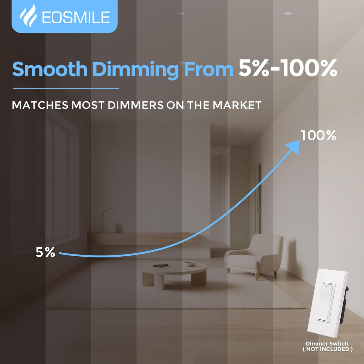 EOSMILE 4-inch recessed light 5000K daylight mode for bright tasks.