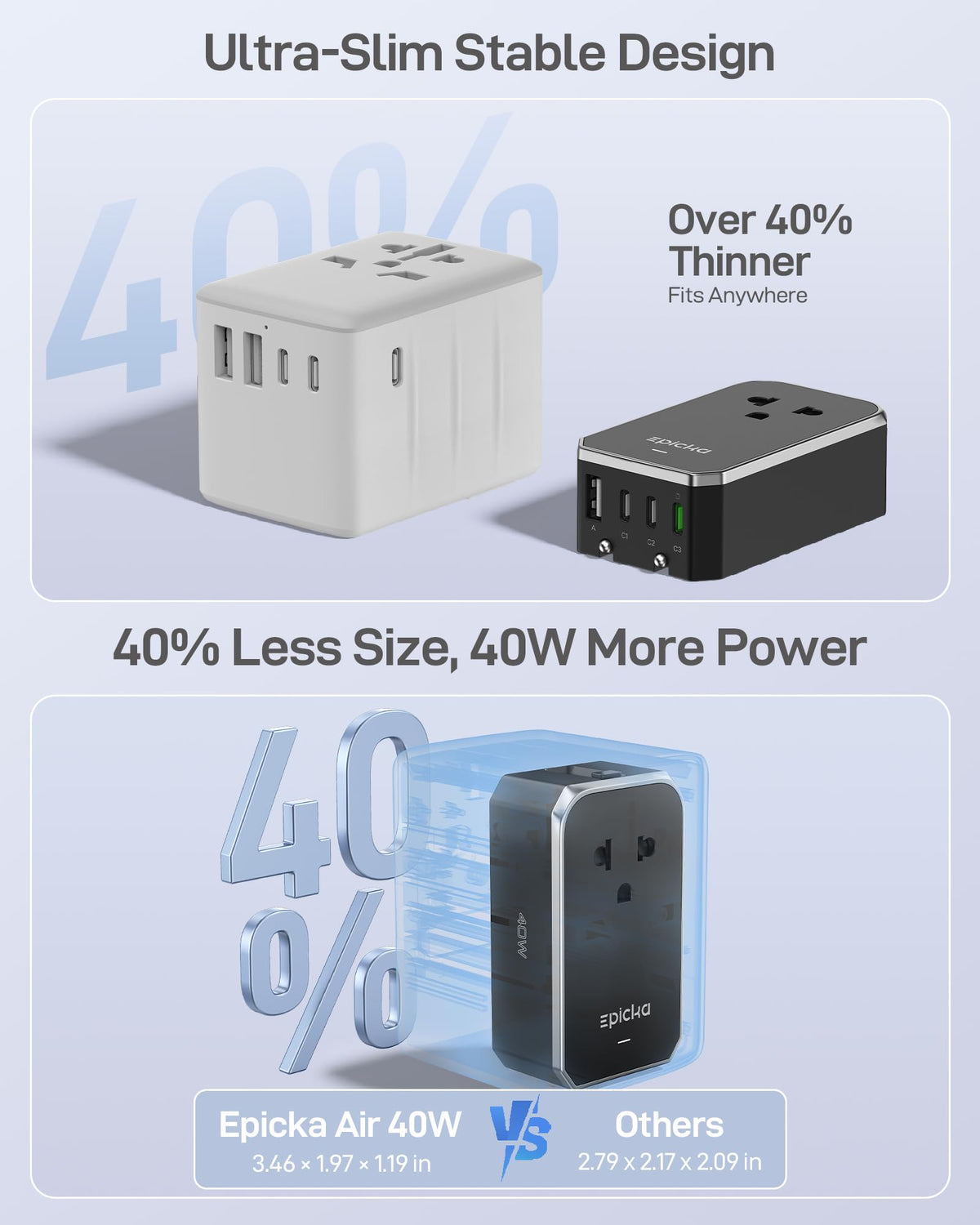 EPICKA Air 40W compact 5-in-1 design for easy packing