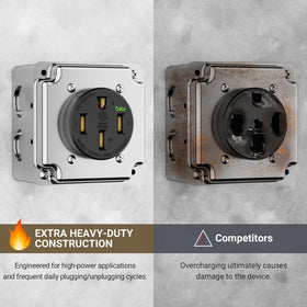 EPLESFTON NEMA 14-50 outlet brass clamp improves conductivity and cooling