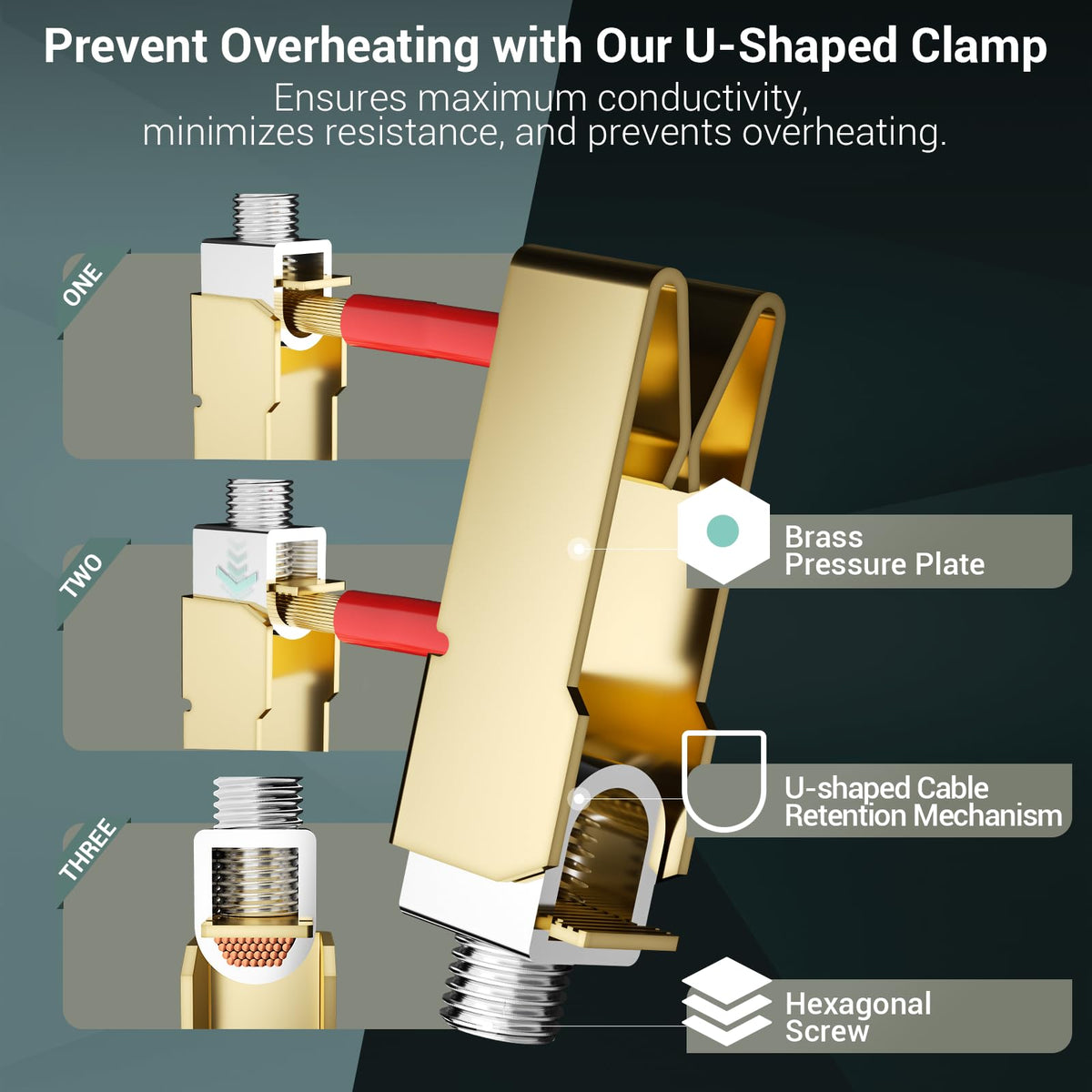 EPLESFTON NEMA 14-50 outlet screws resist vibration for lasting connections