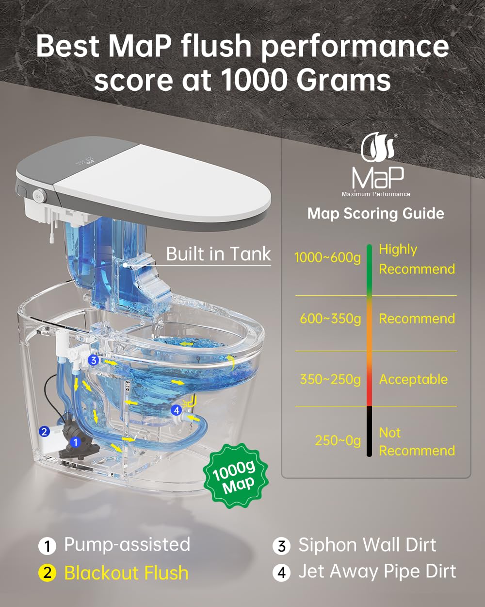 EPLO U8MAX side view highlights compact footprint for tight spaces.