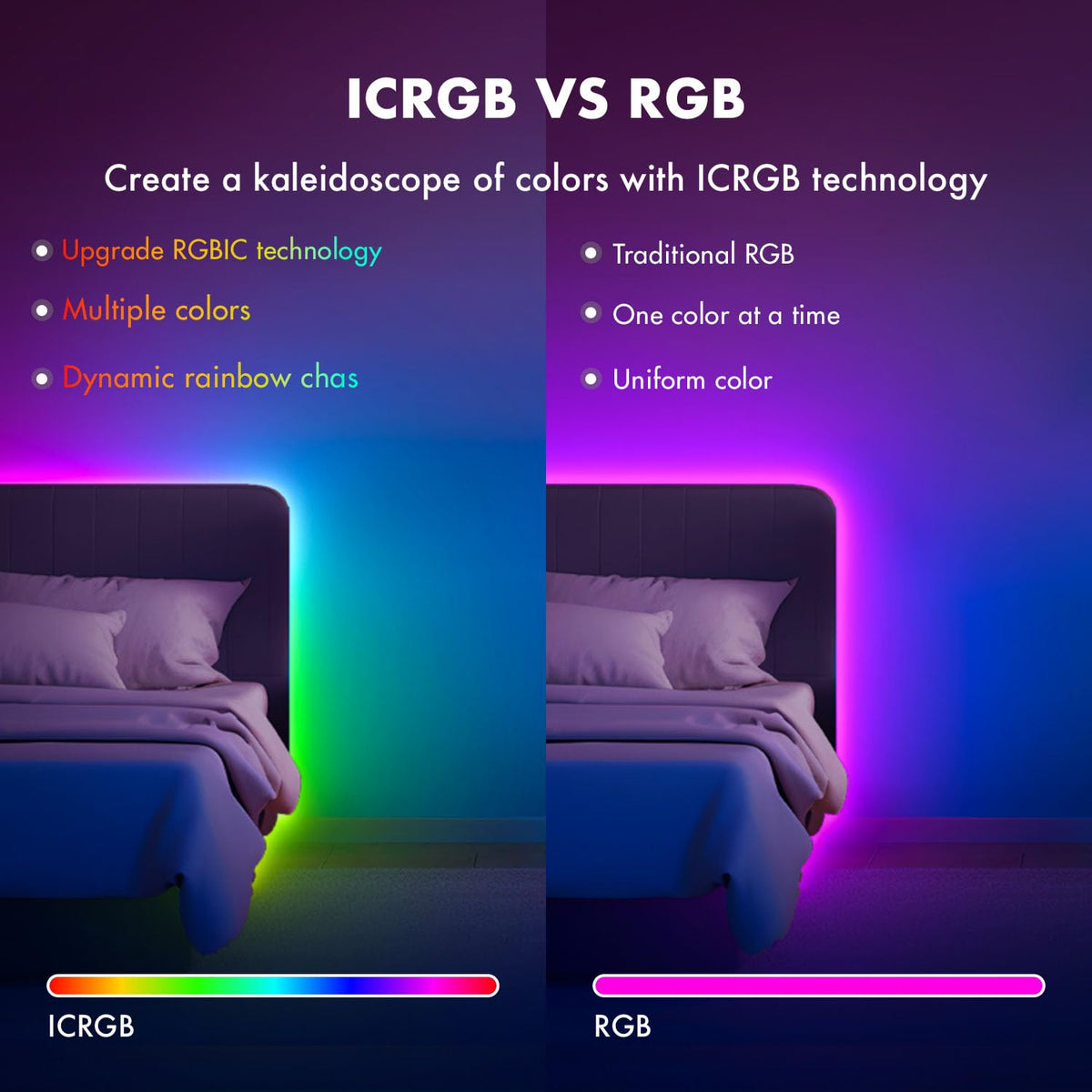 ERBTY IC RGB strip lights showcase dynamic rainbow effects for living room
