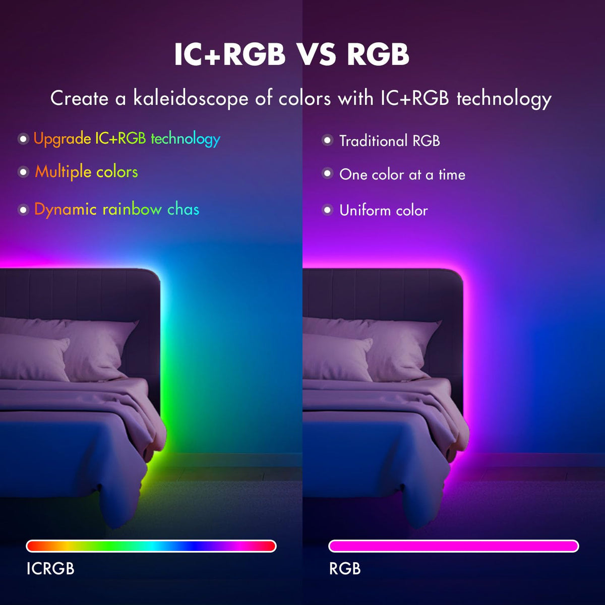 ERBTY IC Smart RGB Strip Lights party rainbow chase for vibrant events.