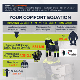 Ergodyne ProFlex 850 insulated gloves deliver 150g warmth without bulk for dexterity.