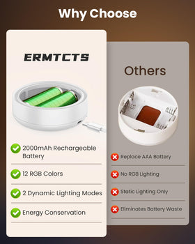 ERMTCTS art frame lighting enhances photos and posters on the wall