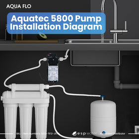 ESP Water Products Aquatec DDP 5800 compact design emphasizes space-saving efficiency