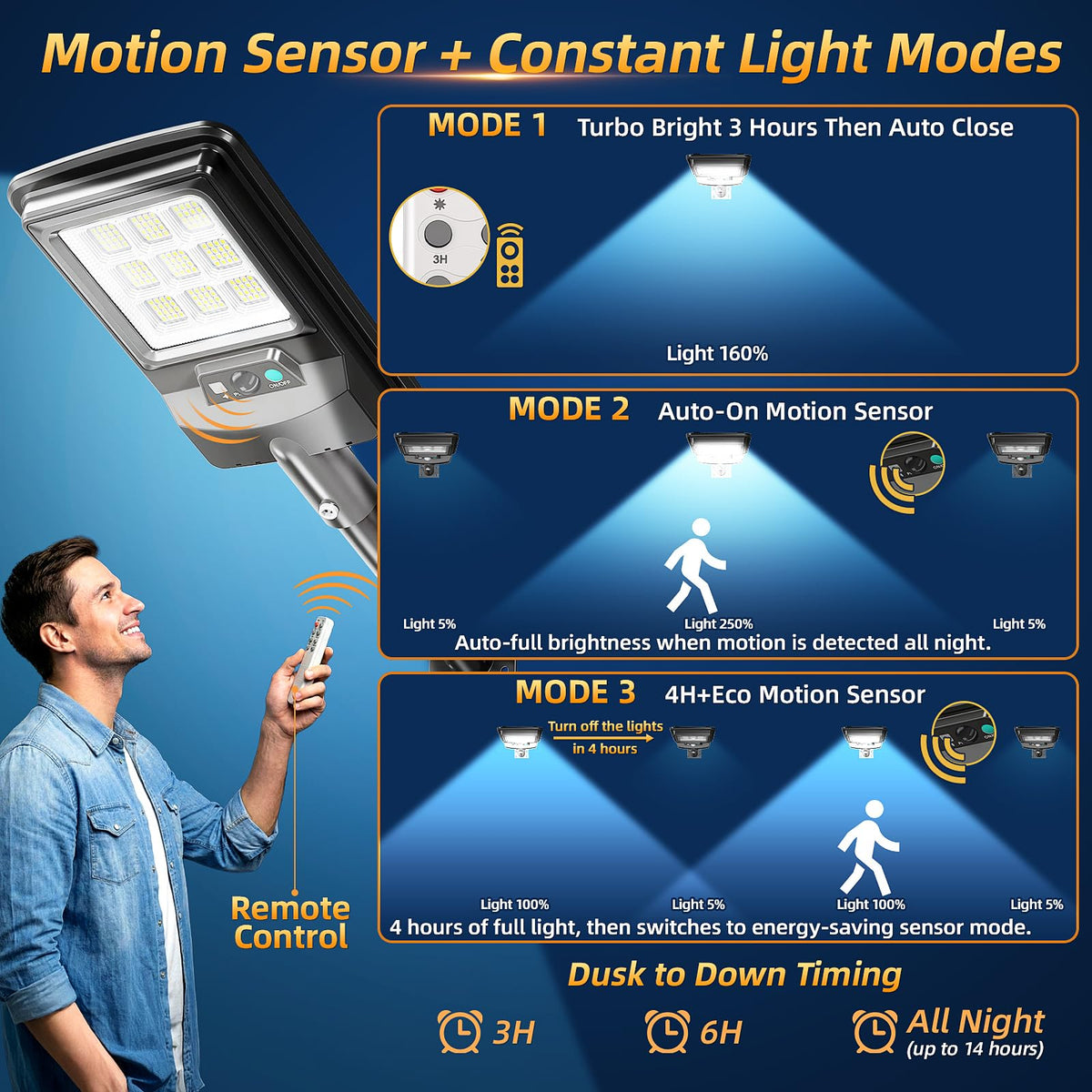 Etetale 180-degree illumination covers wide areas for improved security.