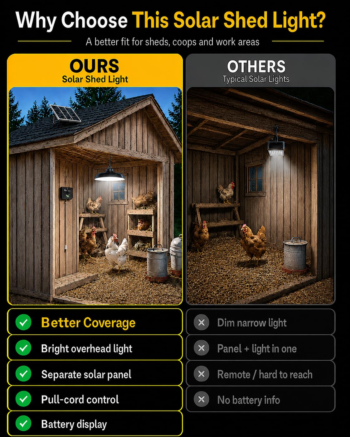 Etetale power box shows battery level and mode at a glance