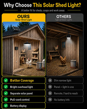 Etetale power box shows battery level and mode at a glance