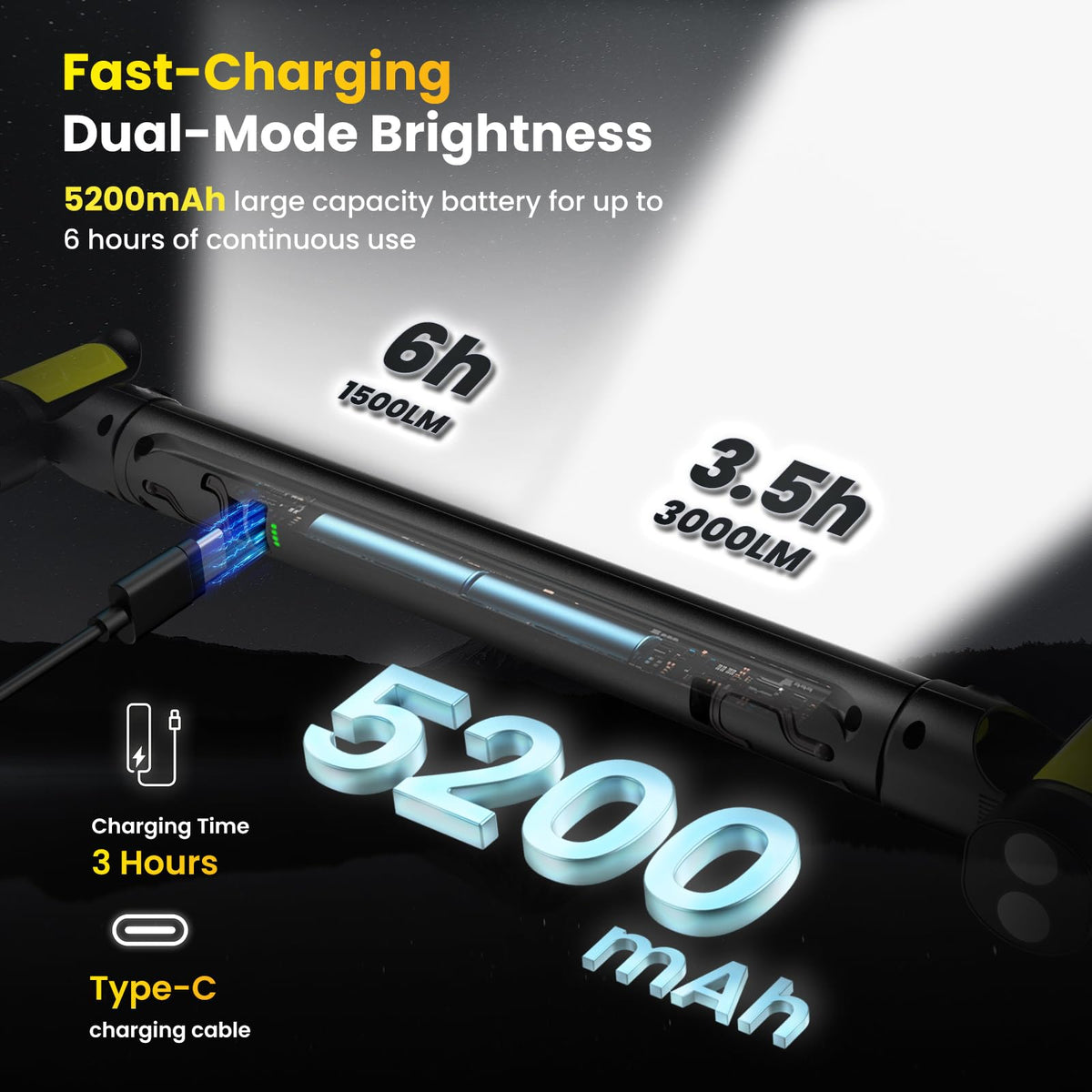 EToolab Work Light includes a 5200mAh battery for cordless use.