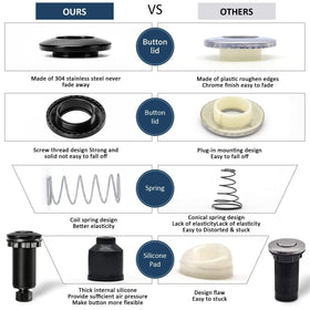 Etoolcity air tube connects push button to control unit for smooth operation.