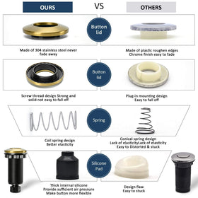 Etoolcity sink hole installation diagram shows simple mounting steps.