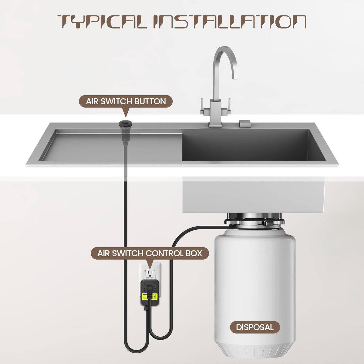 Etoolcity sink-top installation setup shows tidy, watertight seal.