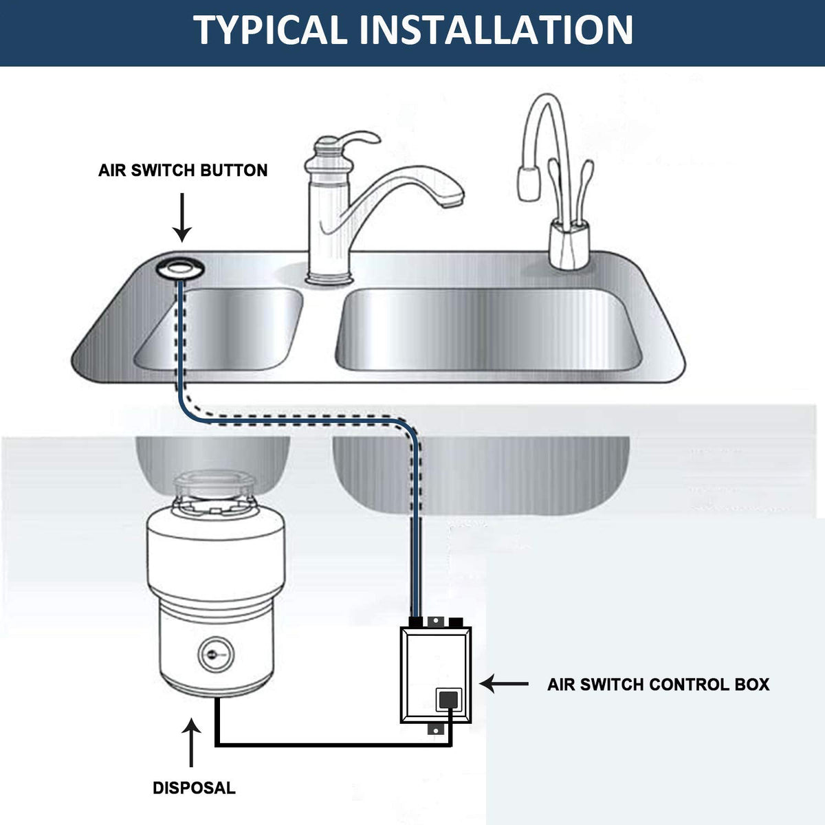 Etoolcity under-sink setup shows clean, organized wiring.