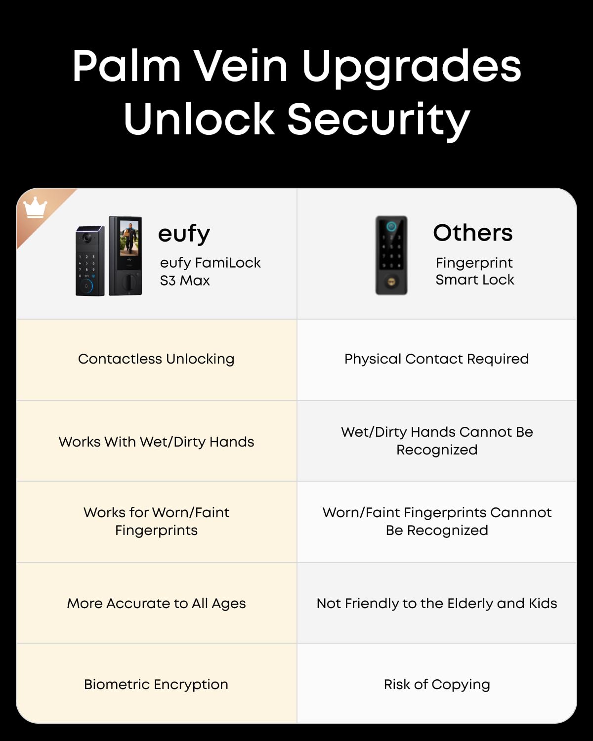 eufy Security FamiLock S3 Max Wi-Fi keypad deadbolt for keyless access