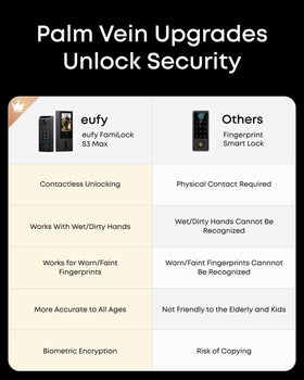 eufy Security FamiLock S3 Max Wi-Fi keypad deadbolt for keyless access