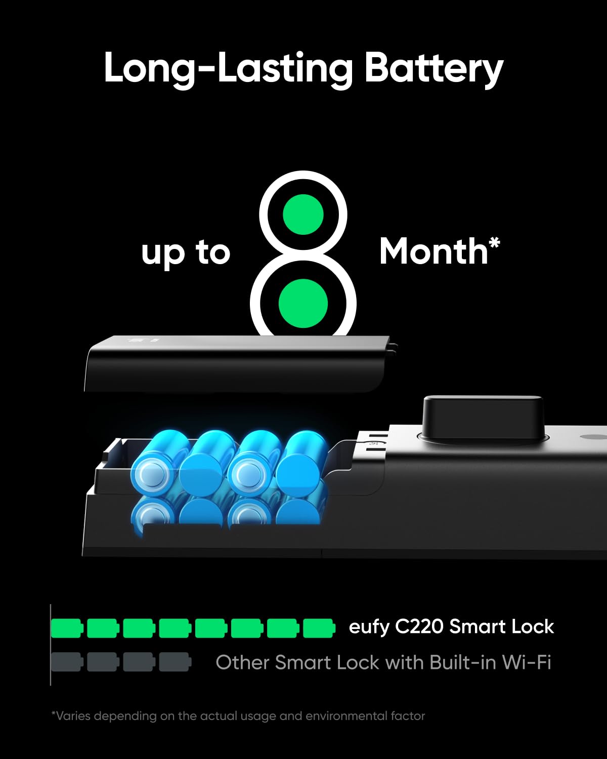 eufy Security Smart Lock built-in Wi‑Fi close-up for remote control from anywhere.