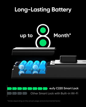 eufy Security Smart Lock built-in Wi‑Fi close-up for remote control from anywhere.