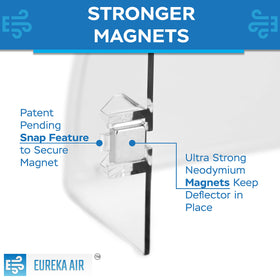 Eureka Air deflector installed on a floor vent for improved comfort