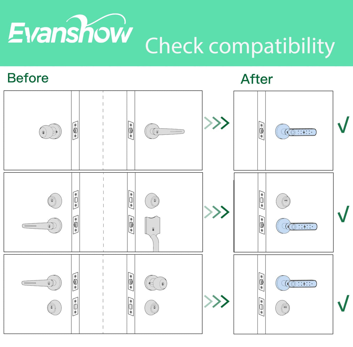 Evanshow USB emergency power port for external power supply.