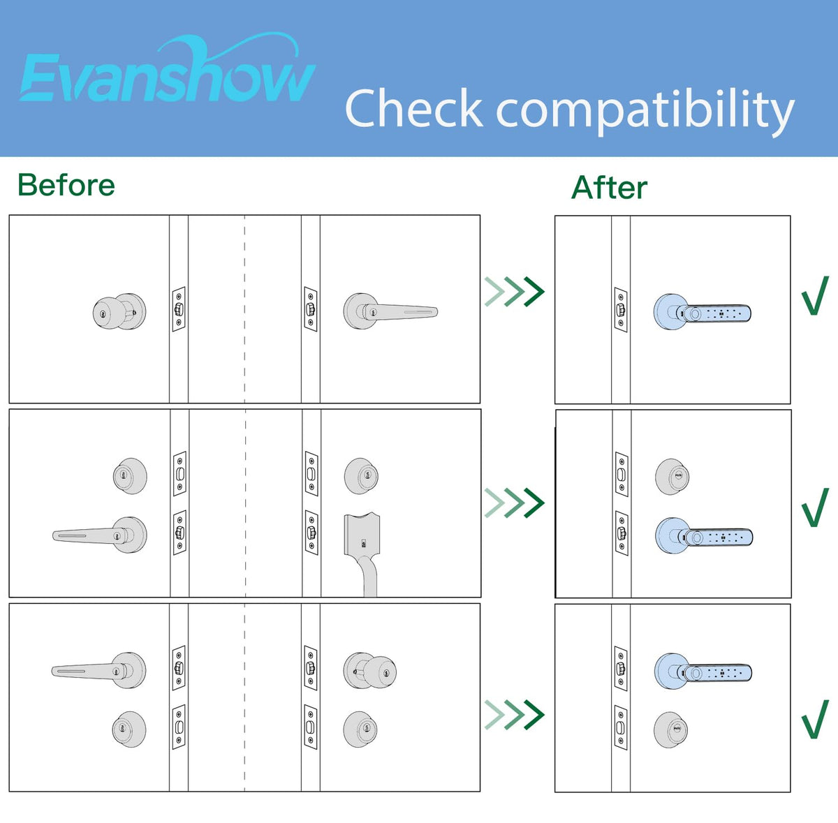 Evanshow two mechanical keys backup for reliability.
