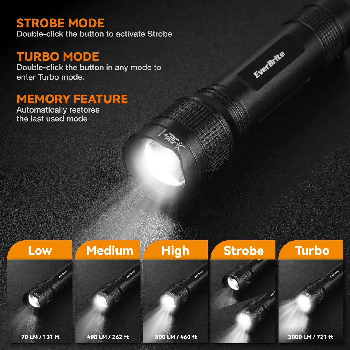 EverBrite 3000LM memory function recalls last mode for fast, easy use.