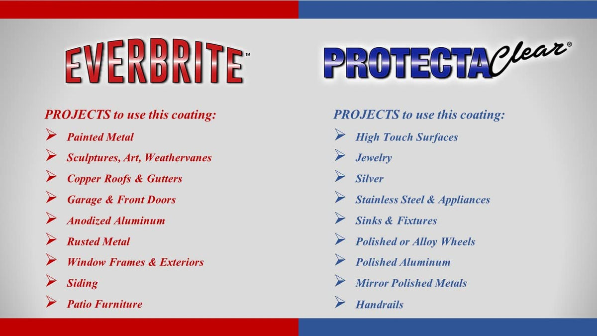 Everbrite coating used for a metal dip application to ensure even coverage