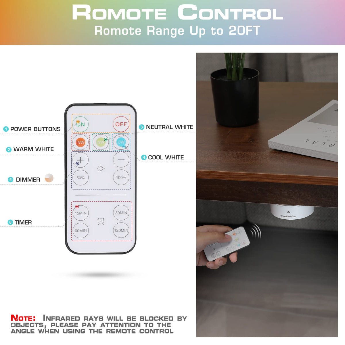 EverBrite stick-on light battery powered ideal for closets.