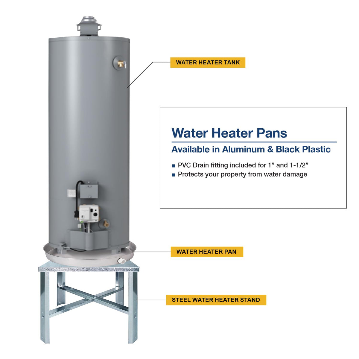 Everflow integrated drain pipe channels water away efficiently