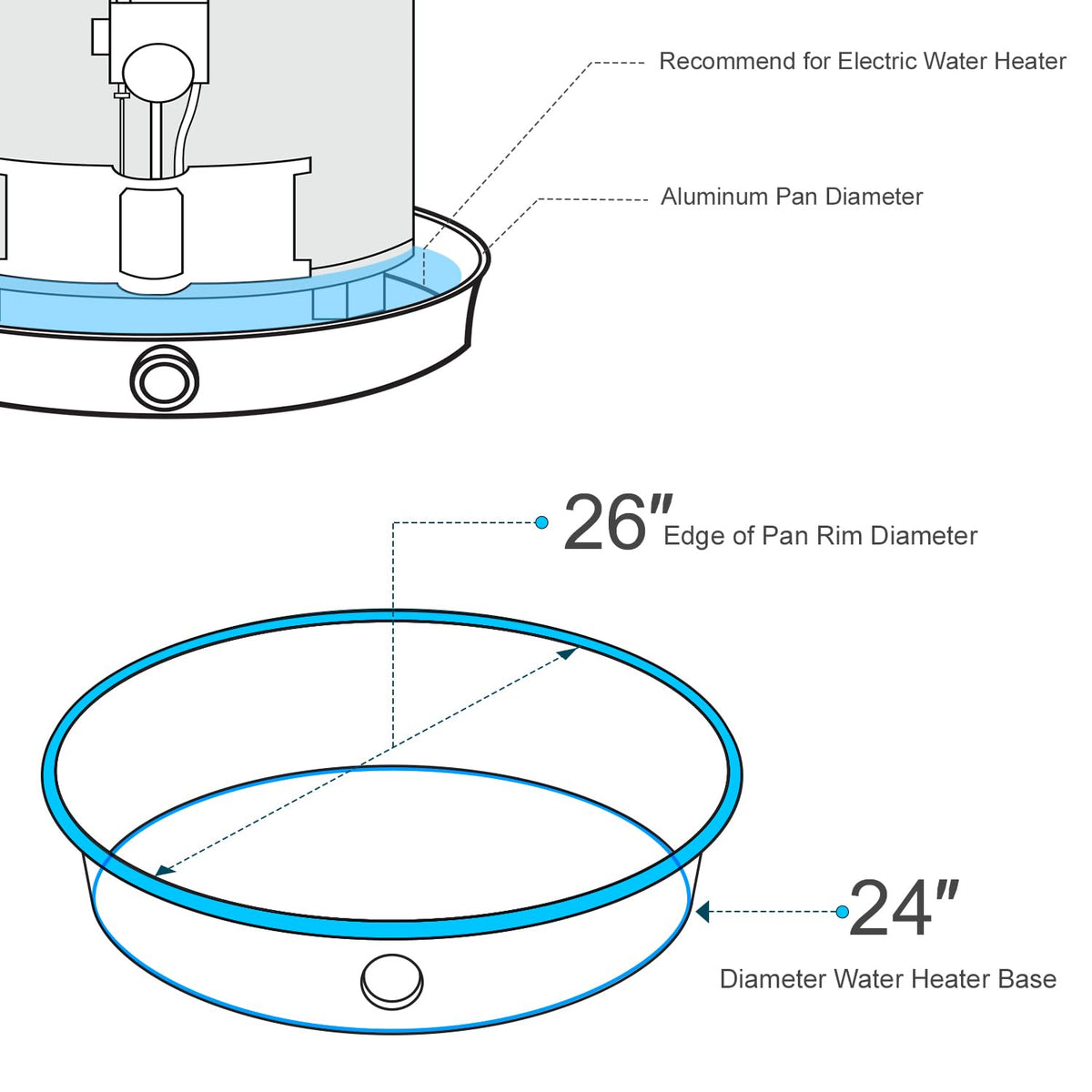 Everflow pan showing the pre-cut side opening for easy installation